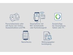 elektronische Wohnsitzanmeldung (eWA)